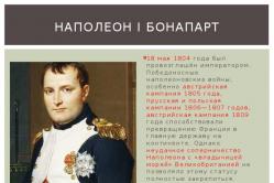 Презентация на тему война 1812