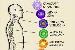 I chakra umani e il loro significato!