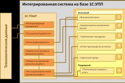 «1с:тоир» как инструмент планирования и проведения технического обслуживания и ремонтов Управление МТО ремонтов