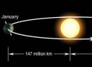 Как найти период обращения Период обращения вокруг солнца формула